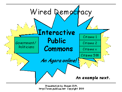 Interactive public commons