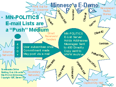 MN-POLITICS Diagram
